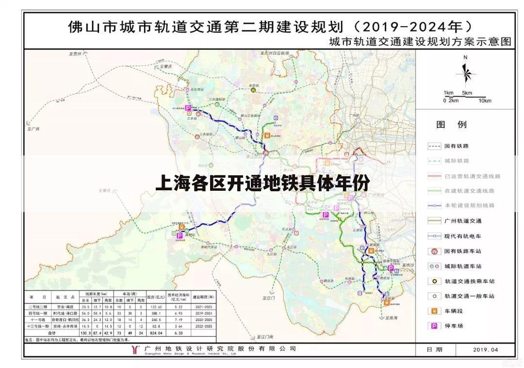 上海各区开通地铁具体年份