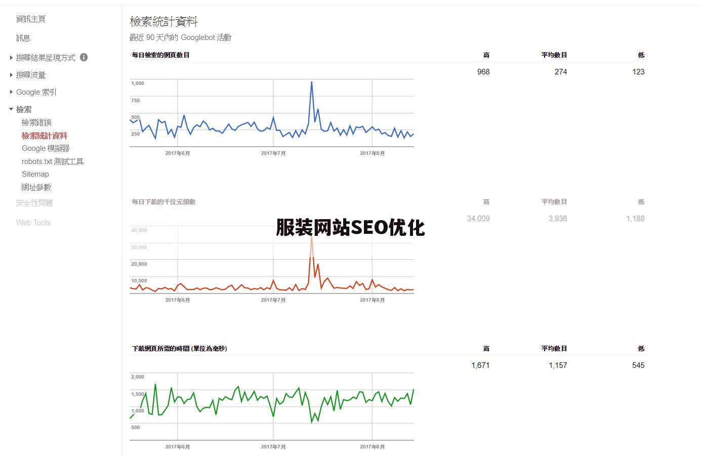 服装网站SEO优化