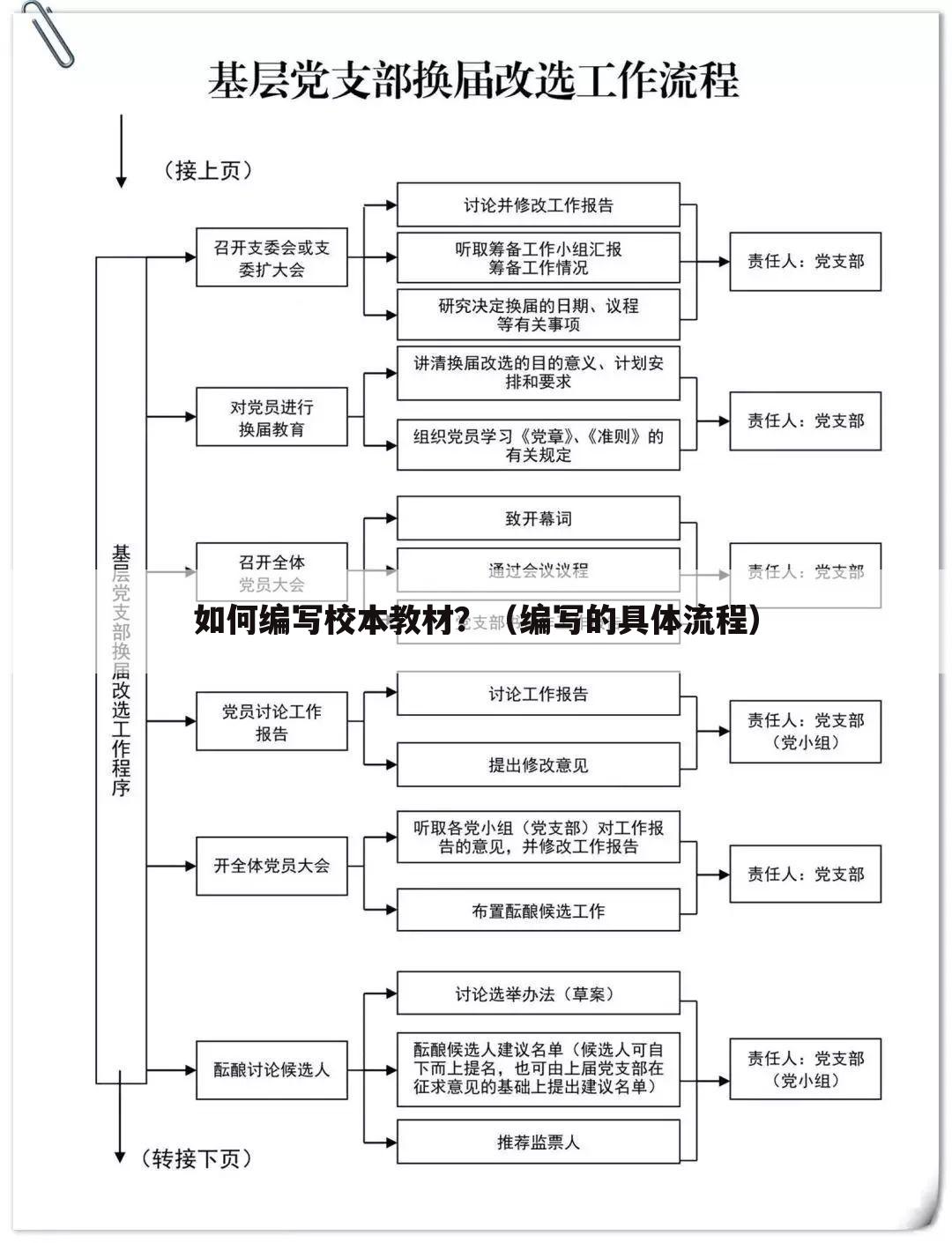 如何编写校本教材?(编写的具体流程)