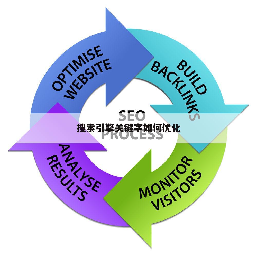 搜索引擎关键字如何优化