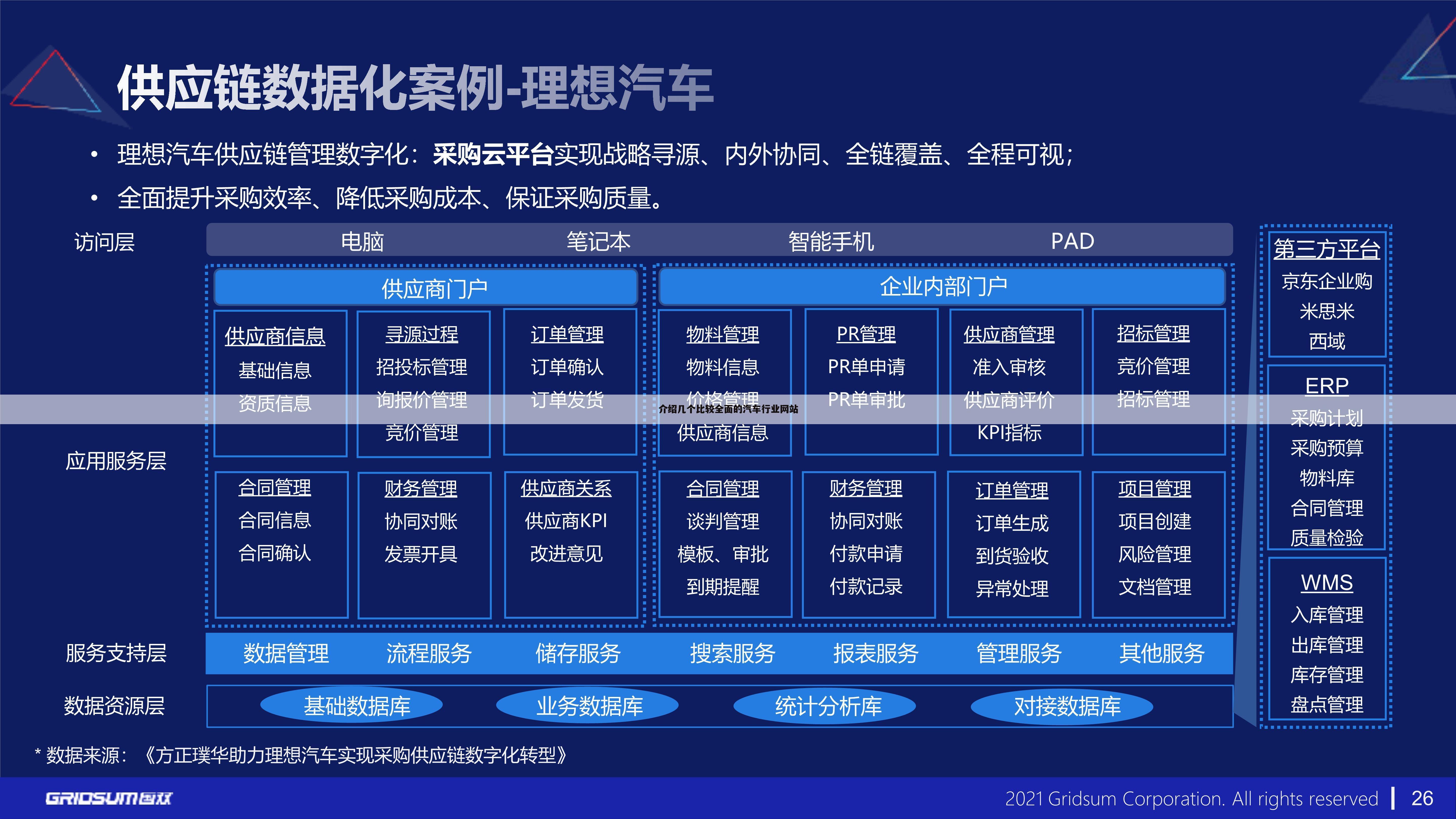 介绍几个比较全面的汽车行业网站