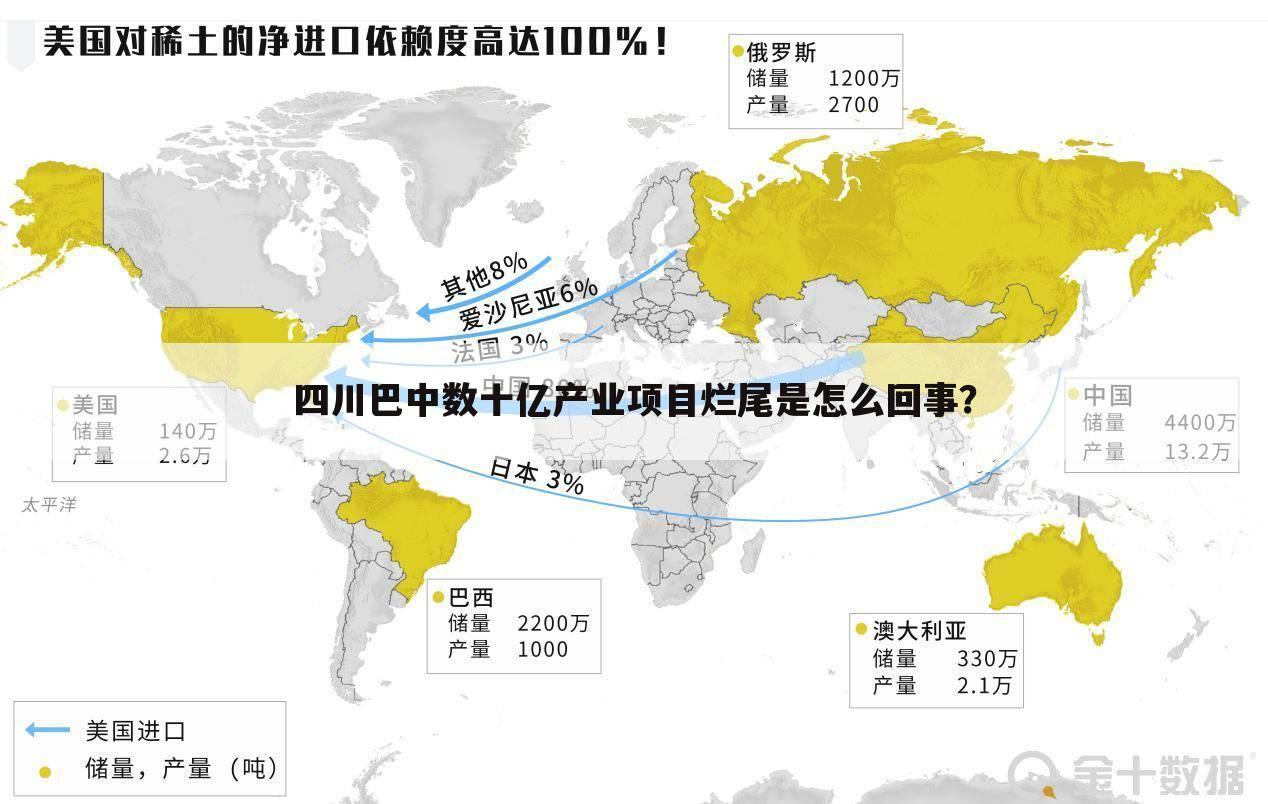 四川巴中数十亿产业项目烂尾是怎么回事？