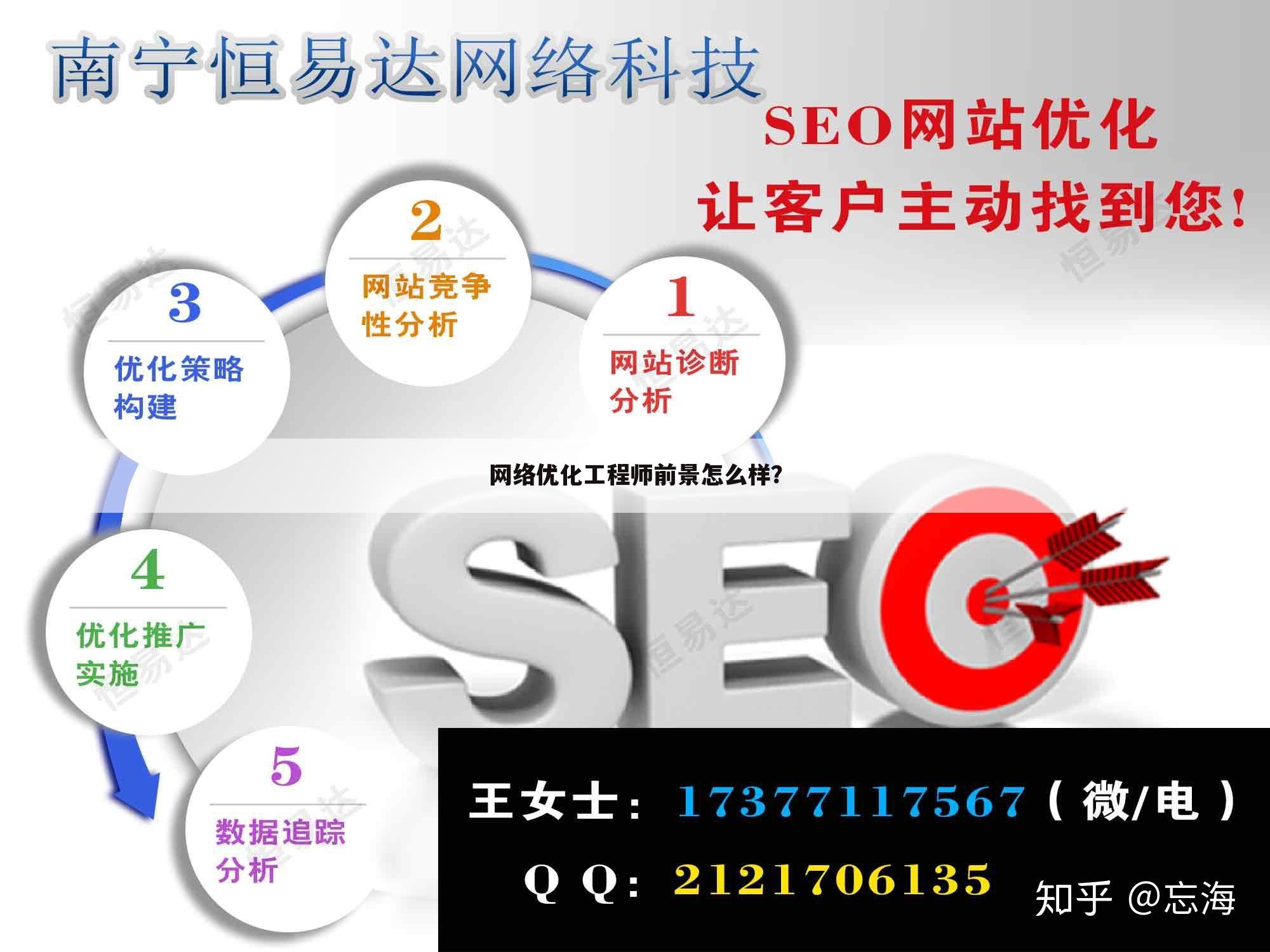 网络优化工程师前景怎么样?