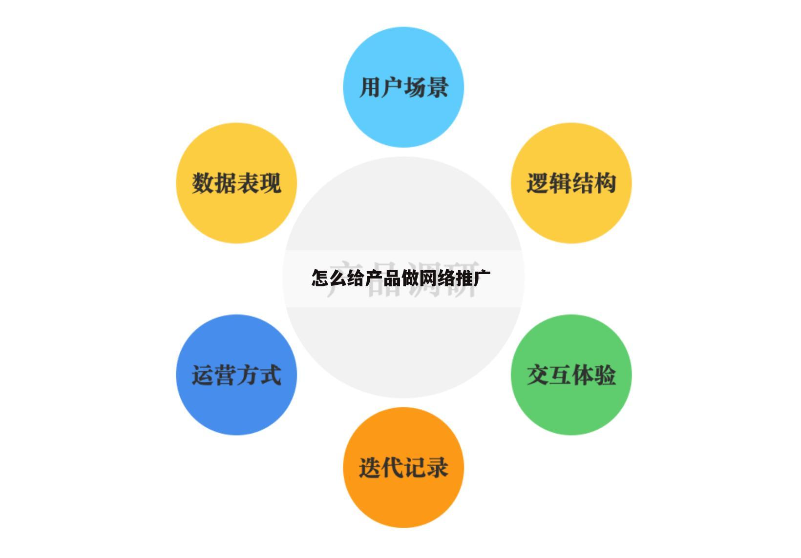 怎么给产品做网络推广