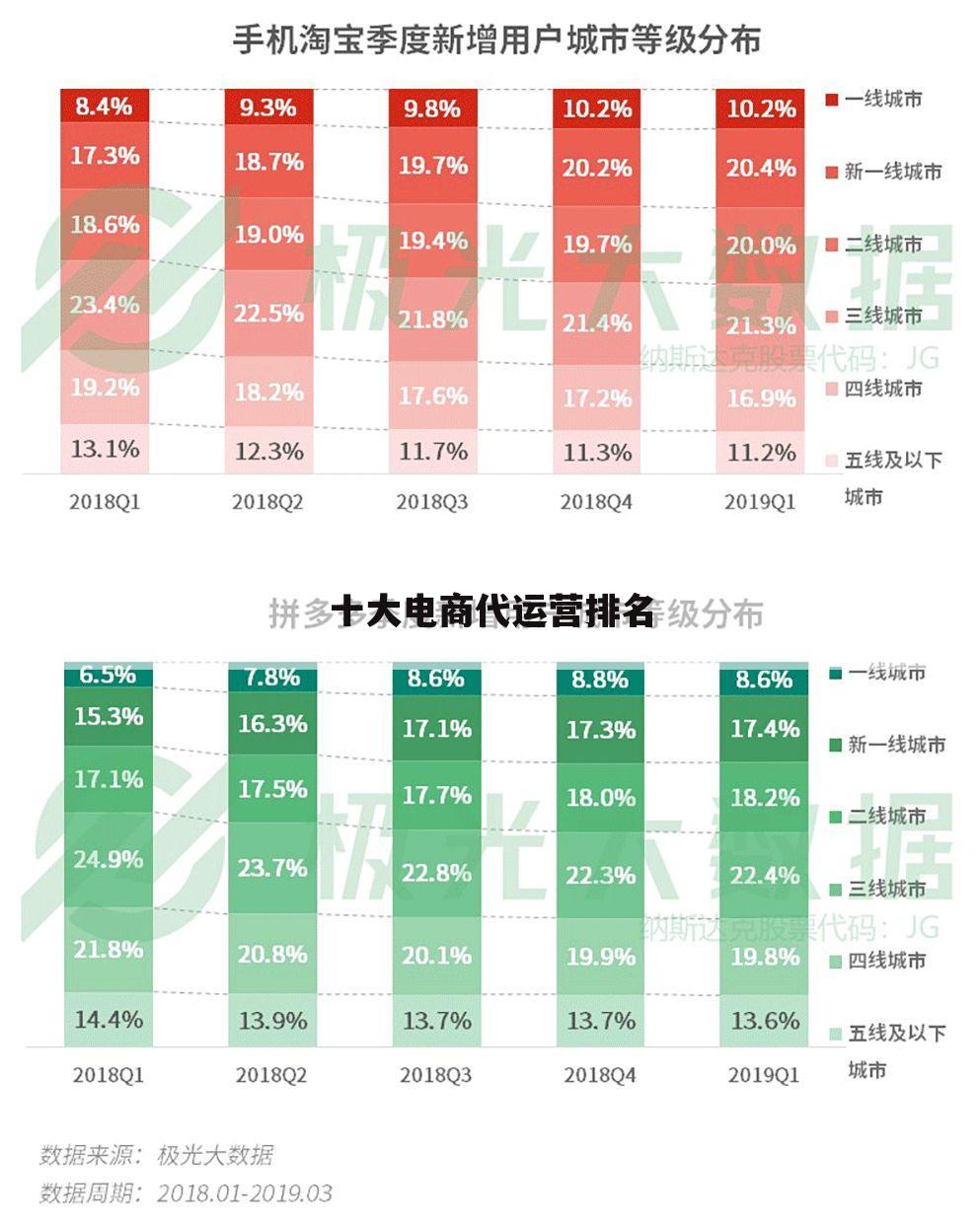 十大电商代运营排名