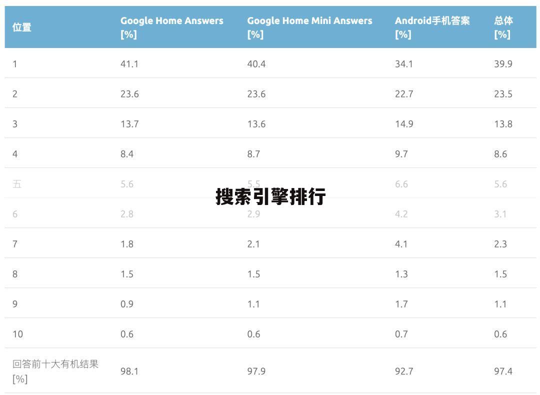 搜索引擎排行