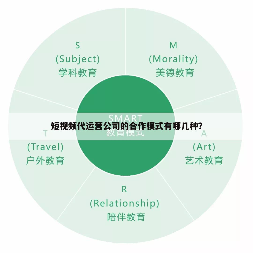 短视频代运营公司的合作模式有哪几种?