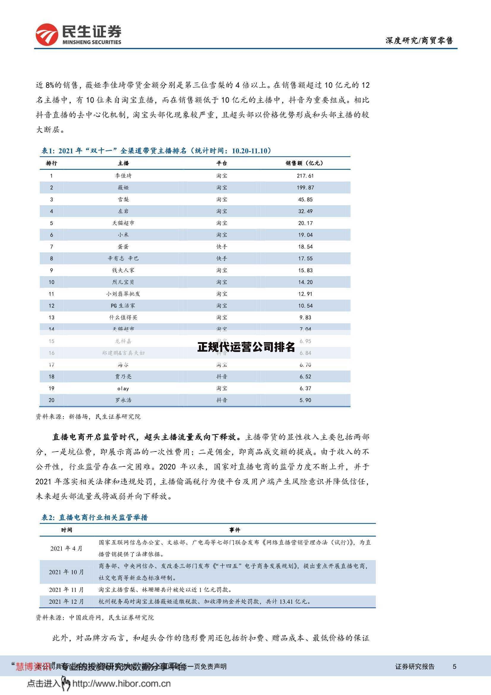 正规代运营公司排名
