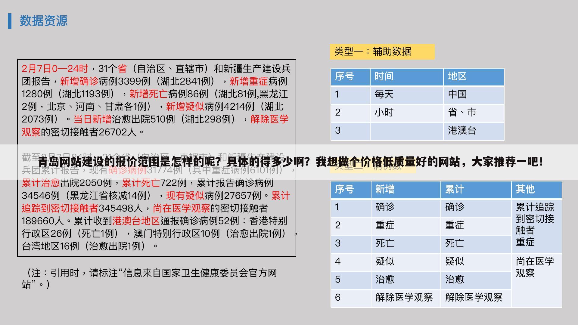 青岛网站建设的报价范围是怎样的呢？具体的得多少啊？我想做个价格低质量好的网站，大家推荐一吧！