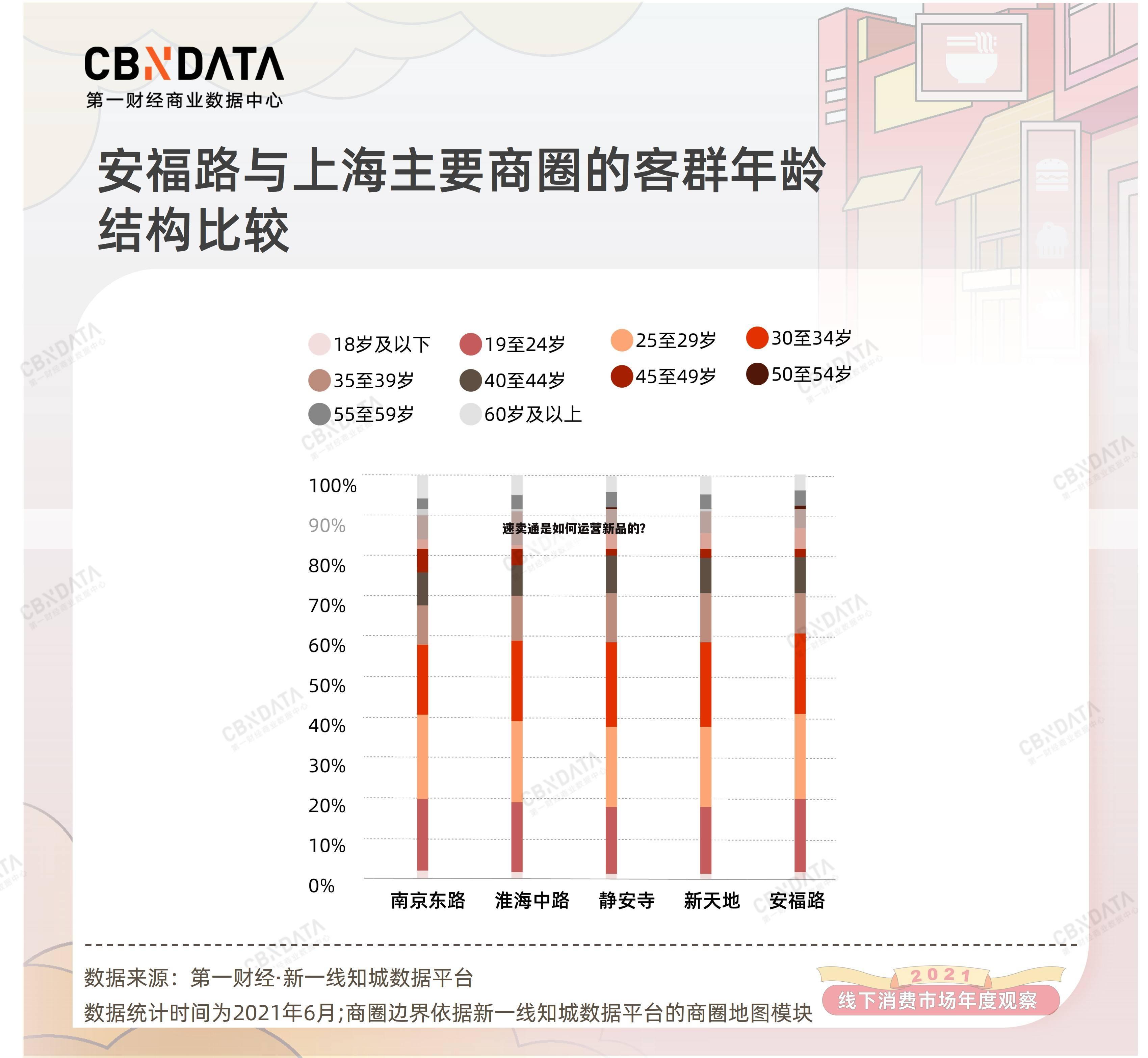 速卖通是如何运营新品的？