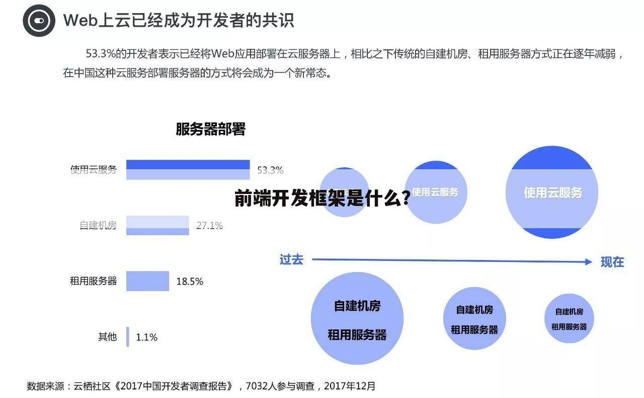 前端开发框架是什么？