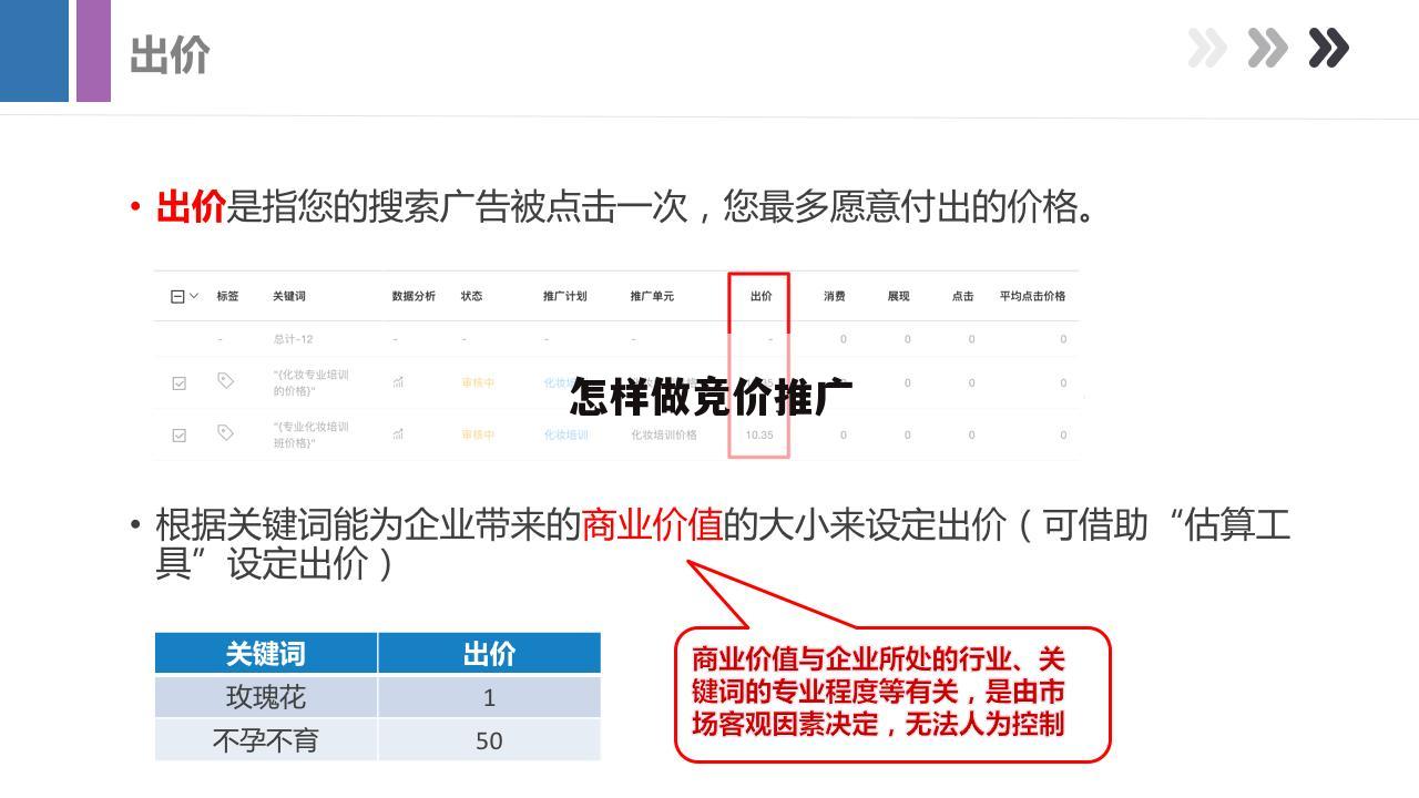 怎样做竞价推广