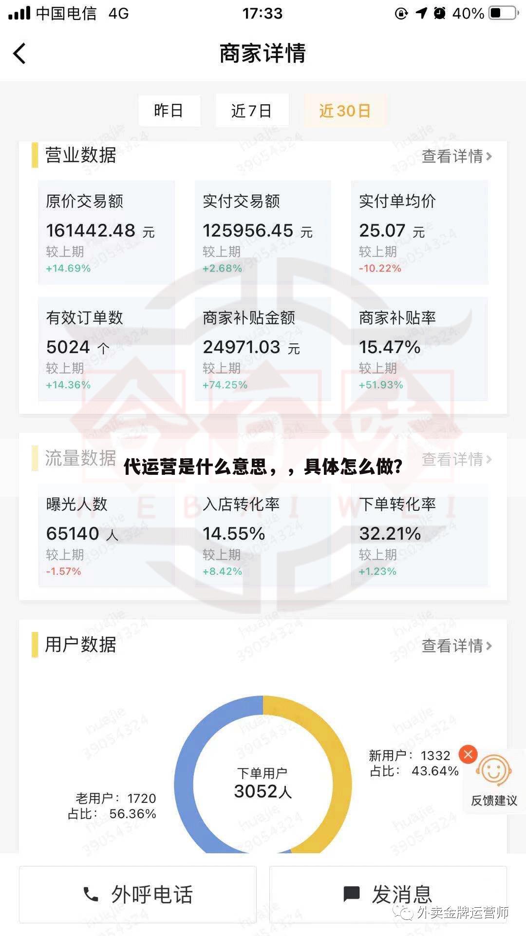 代运营是什么意思,,具体怎么做?