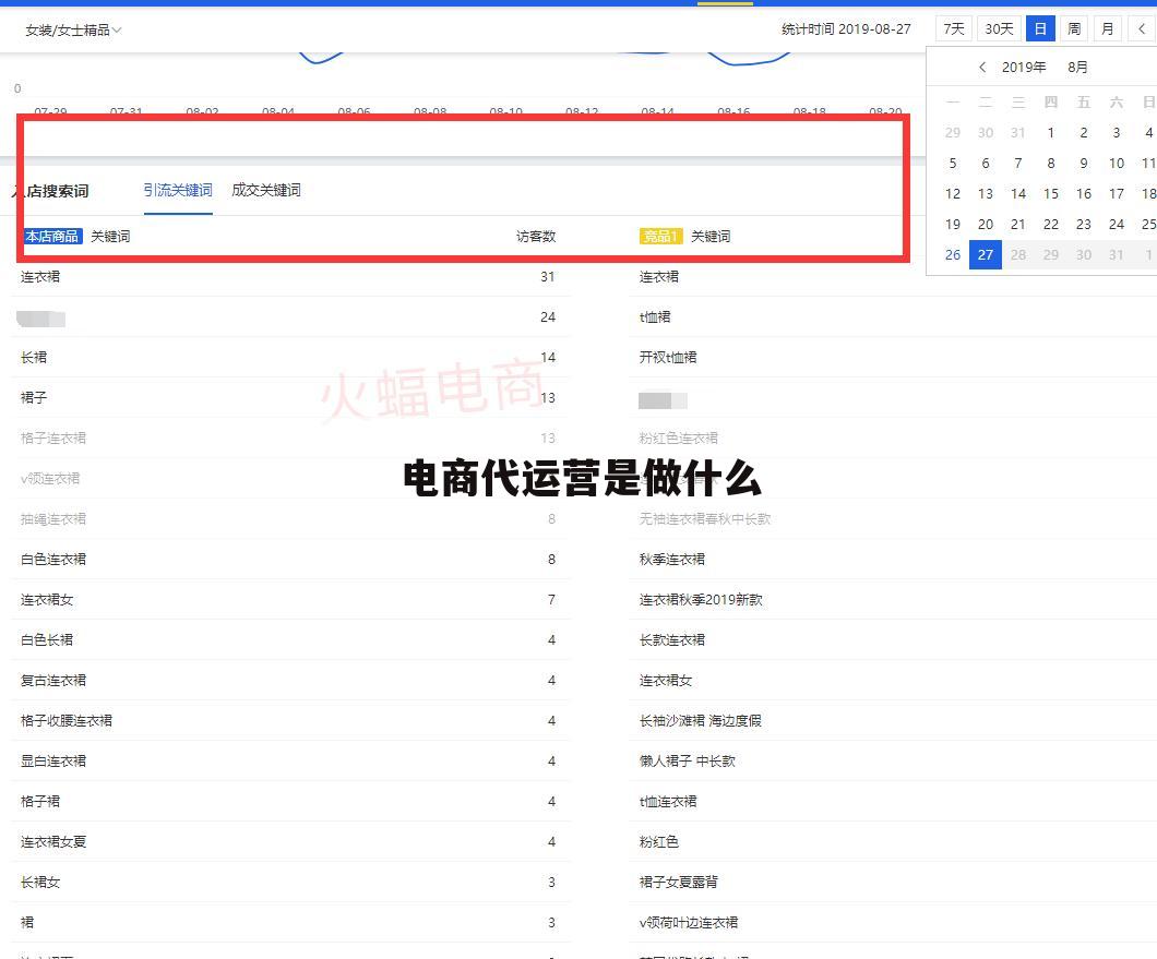 电商代运营是做什么