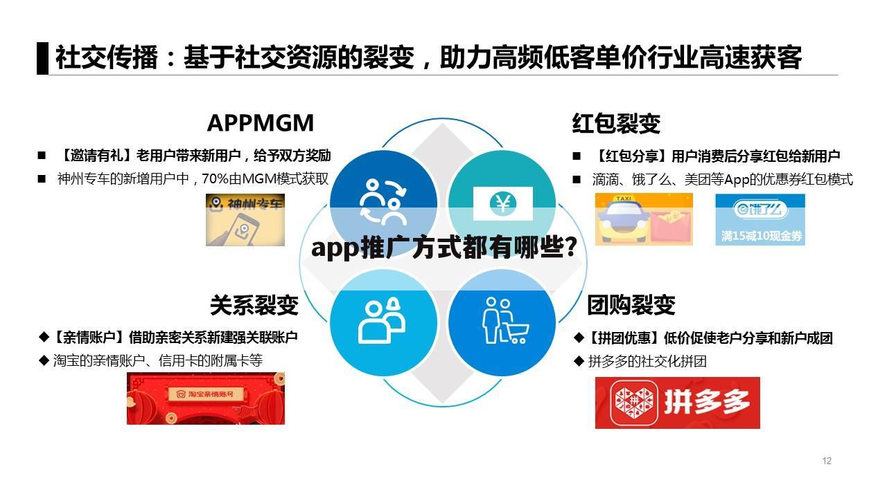 app推广方式都有哪些?