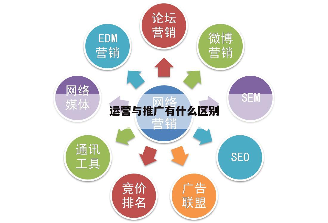 运营与推广有什么区别