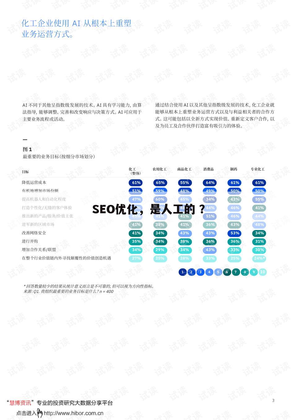 SEO优化，是人工的 ？