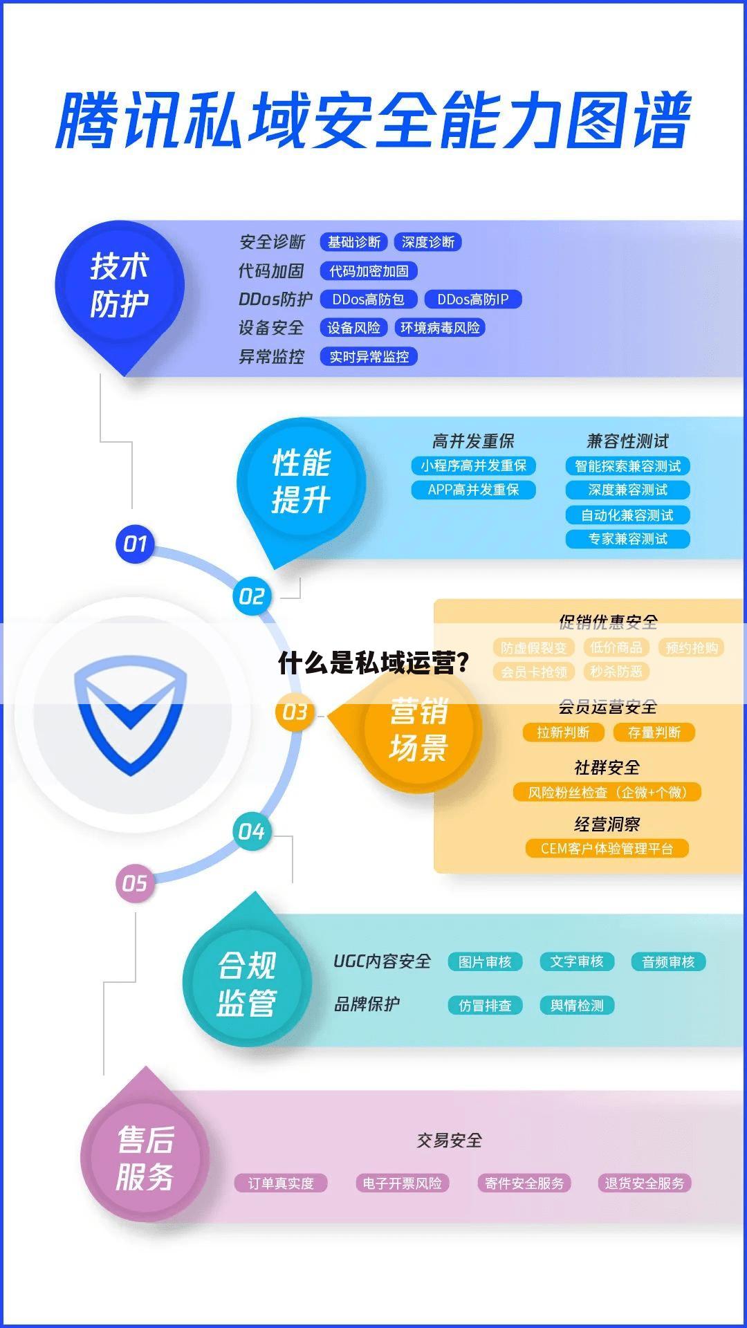 什么是私域运营?