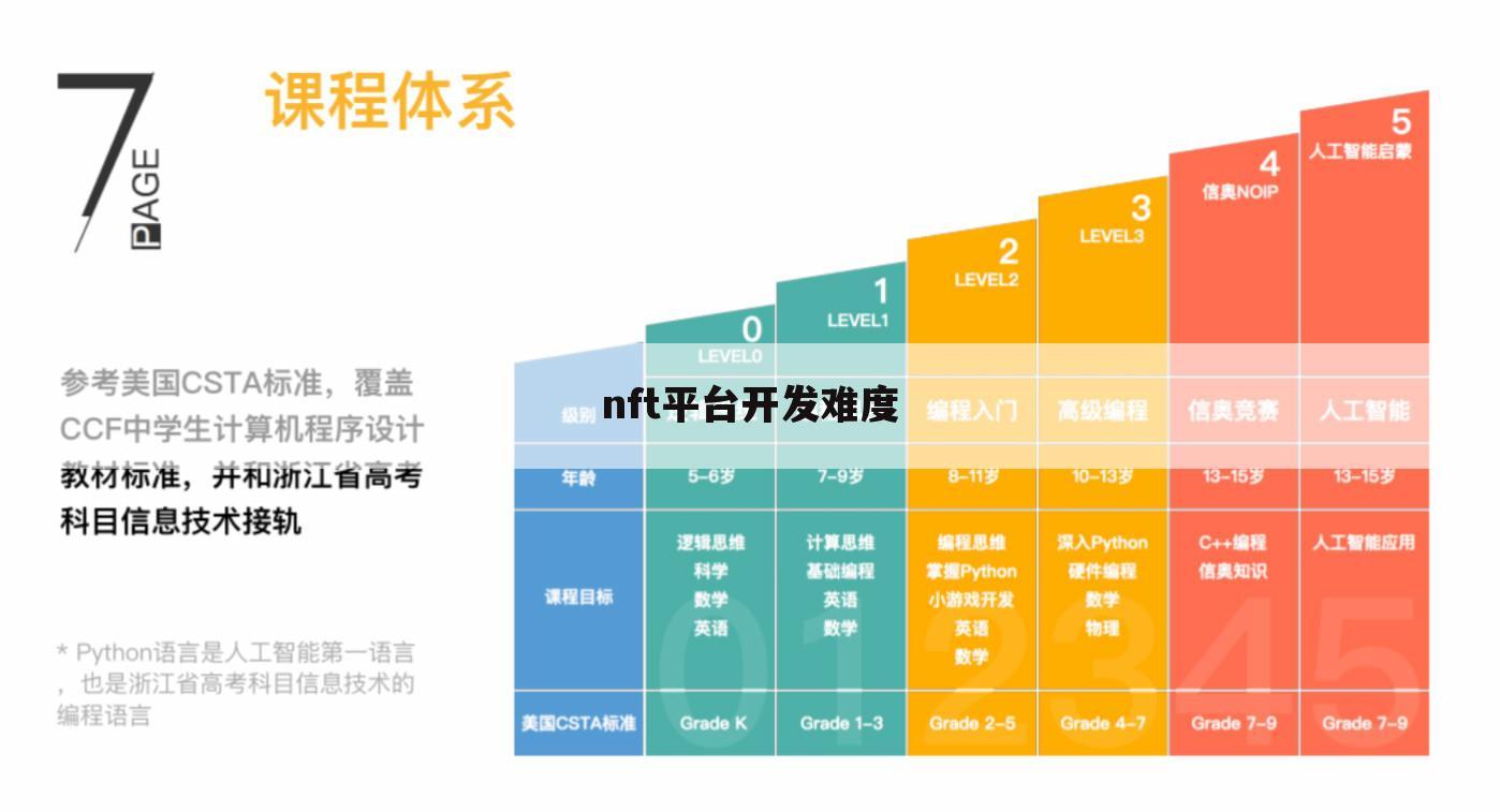 nft平台开发难度
