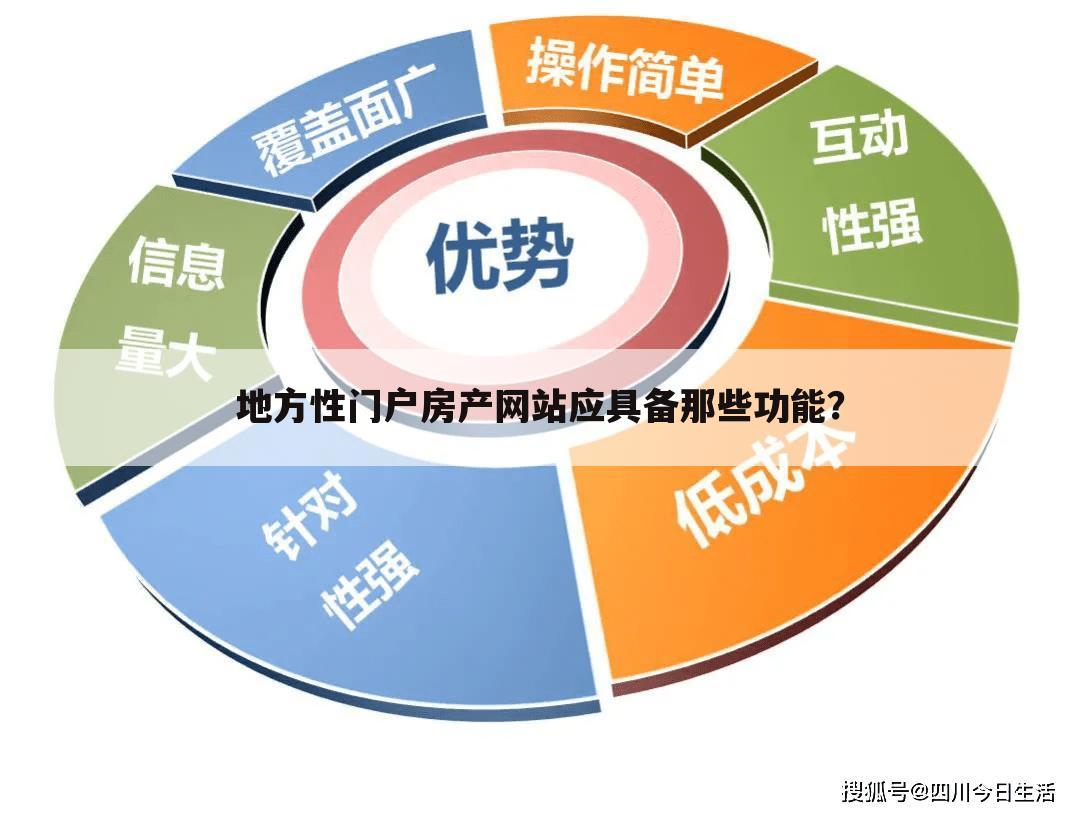 地方性门户房产网站应具备那些功能？