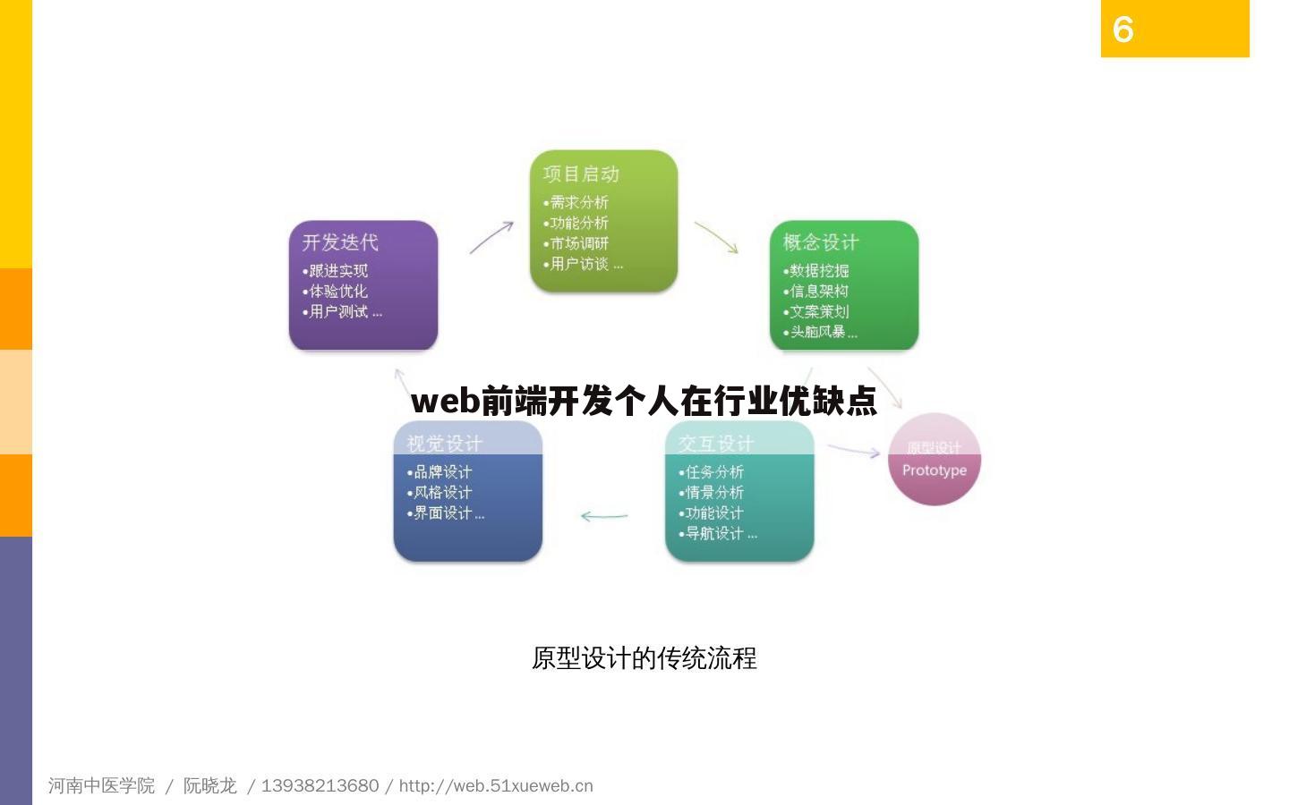 web前端开发个人在行业优缺点