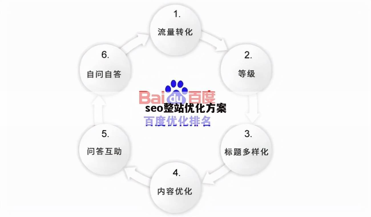 seo整站优化方案