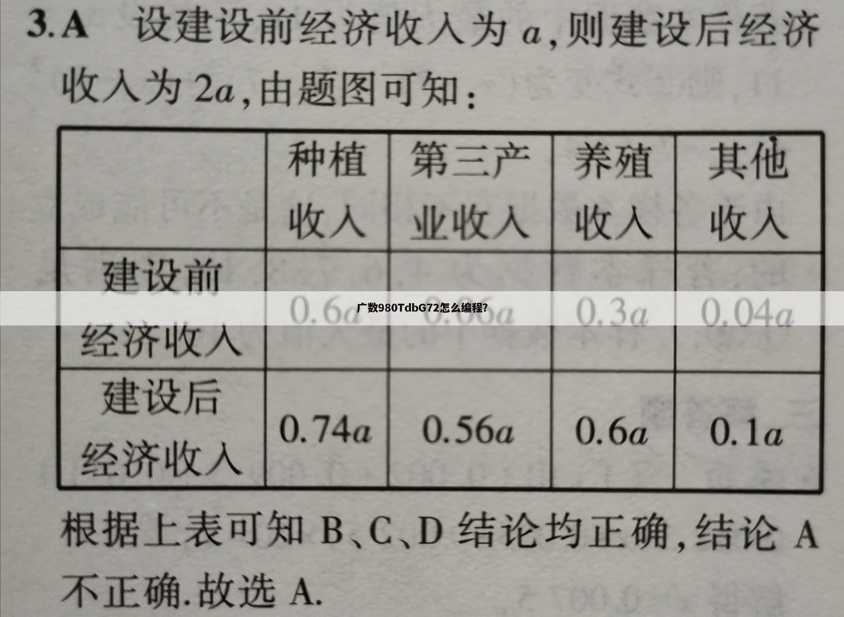 广数980TdbG72怎么编程？