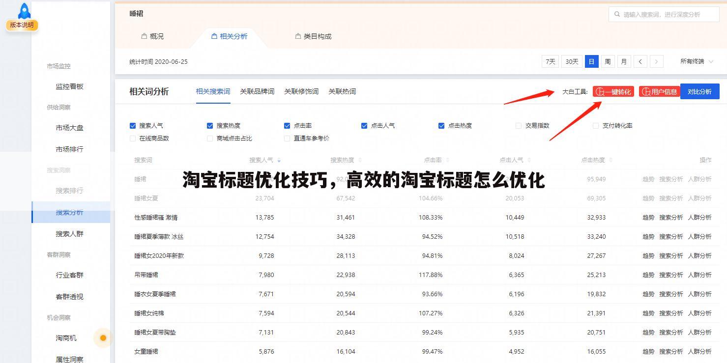 淘宝标题优化技巧,高效的淘宝标题怎么优化