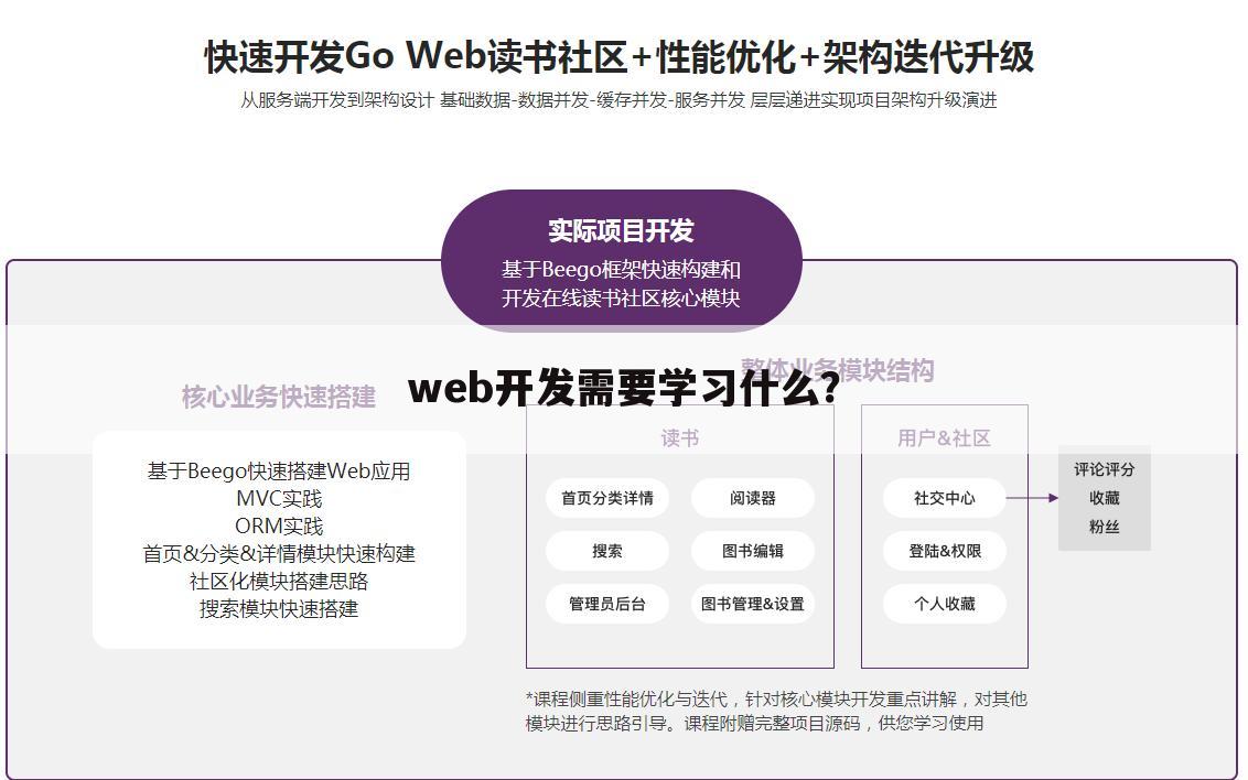 web开发需要学习什么？