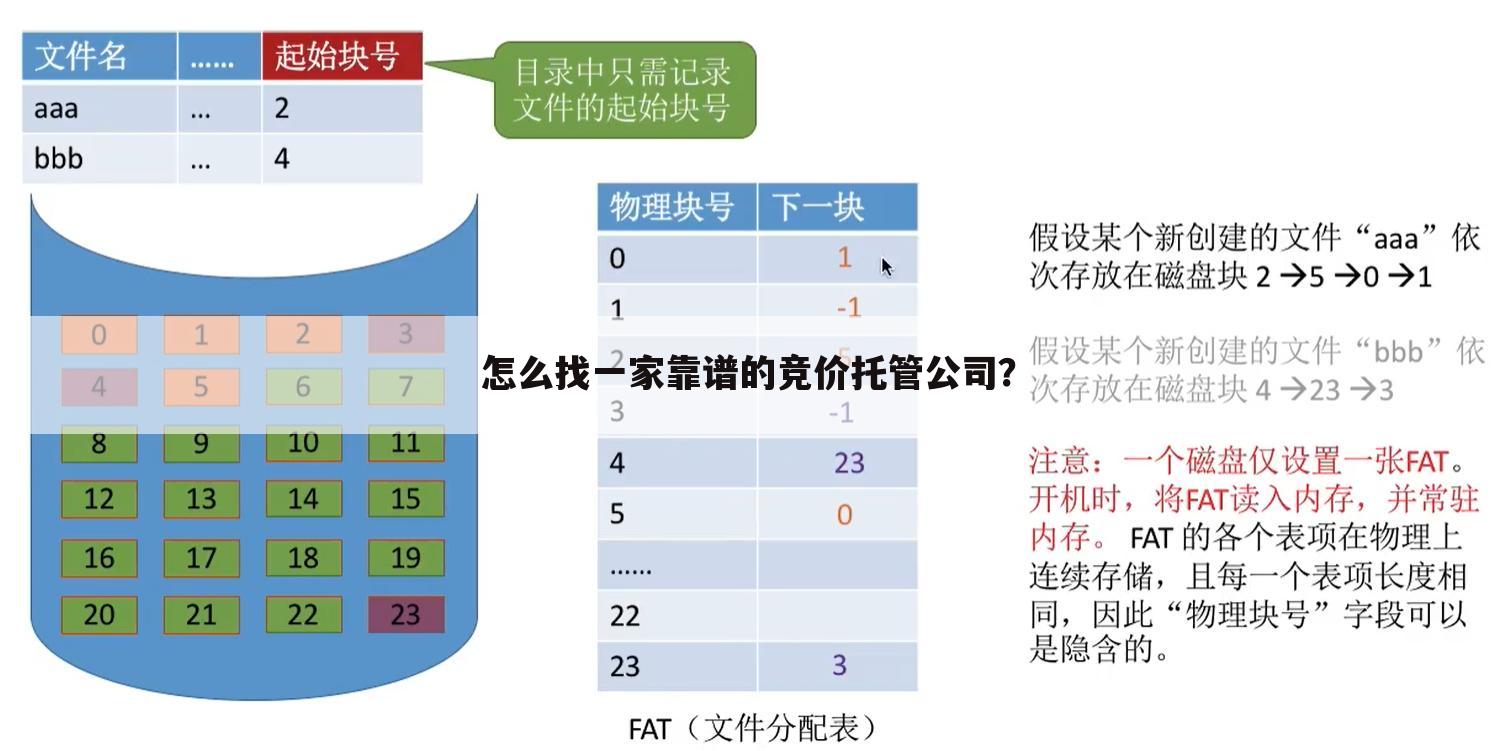 怎么找一家靠谱的竞价托管公司？