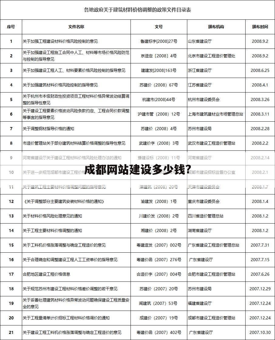 成都网站建设多少钱?