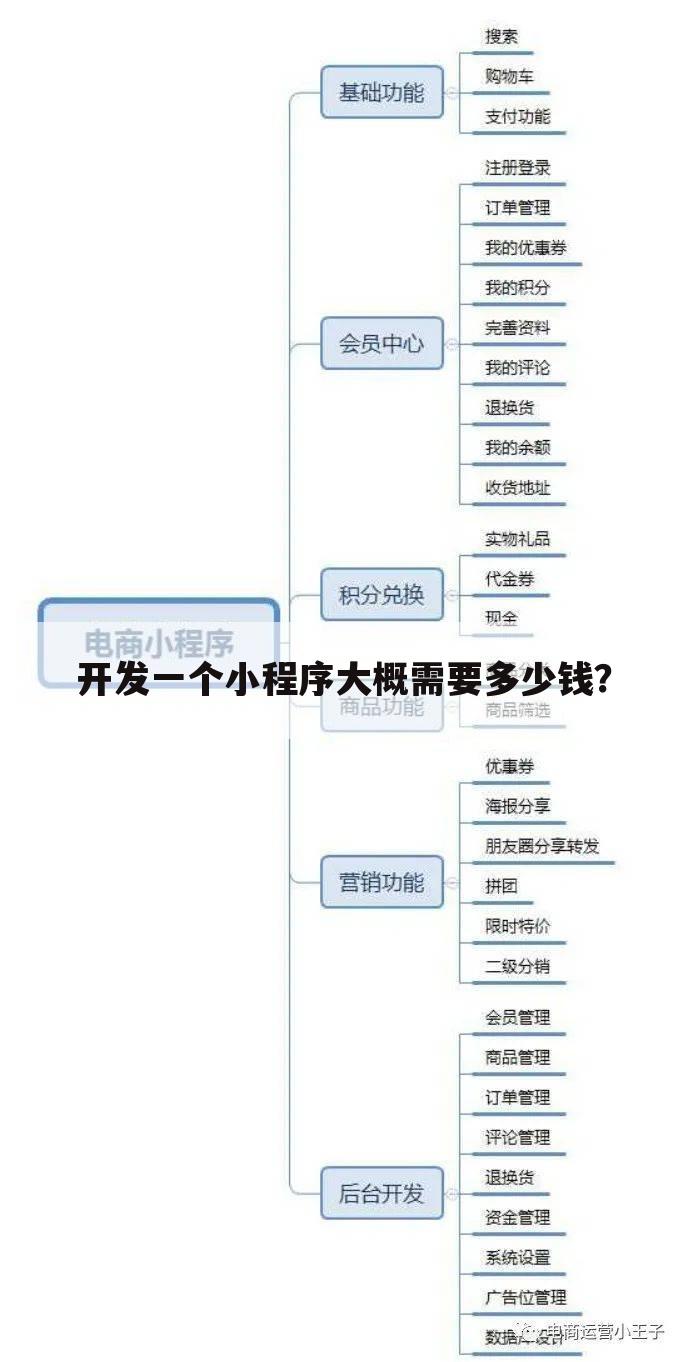 开发一个小程序大概需要多少钱?