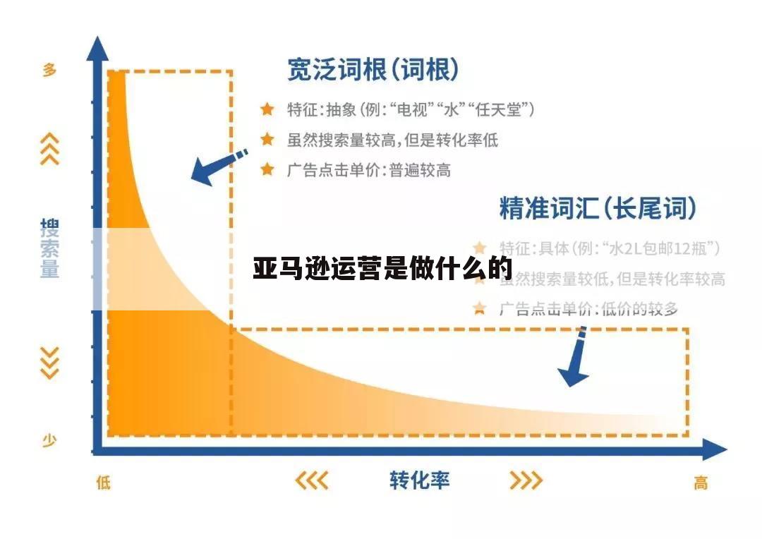 亚马逊运营是做什么的