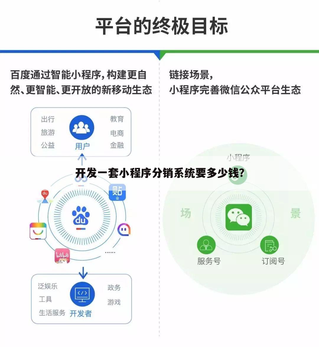 开发一套小程序分销系统要多少钱?