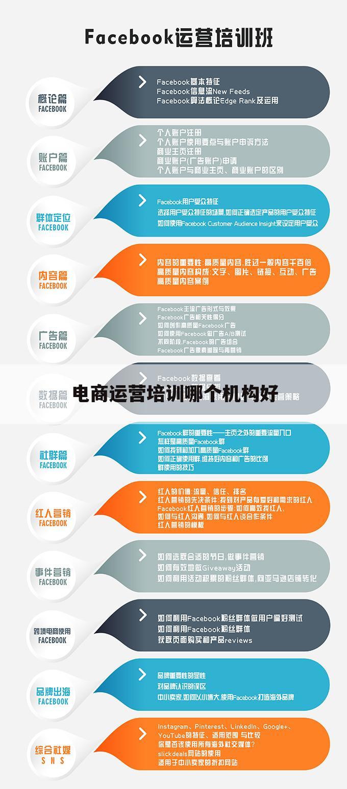 电商运营培训哪个机构好