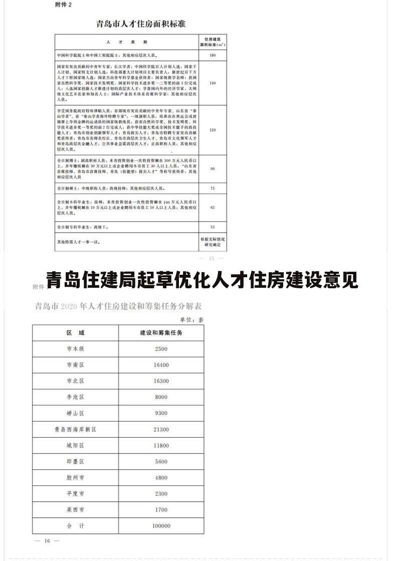 青岛住建局起草优化人才住房建设意见