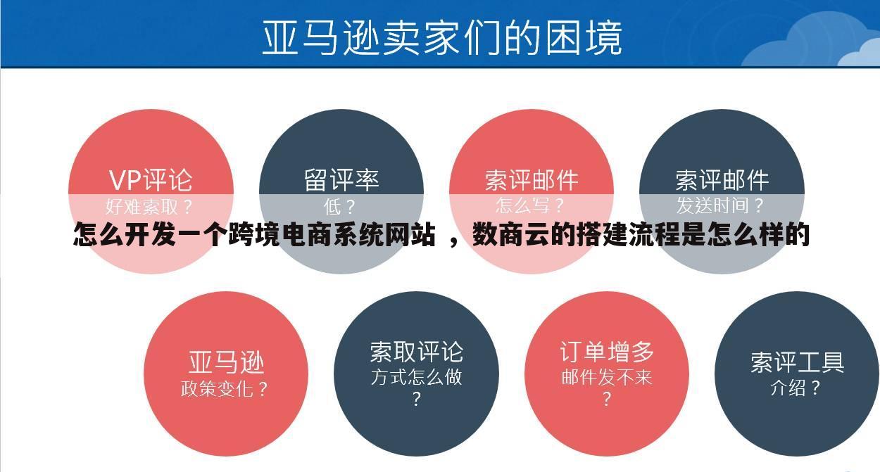 怎么开发一个跨境电商系统网站 ，数商云的搭建流程是怎么样的