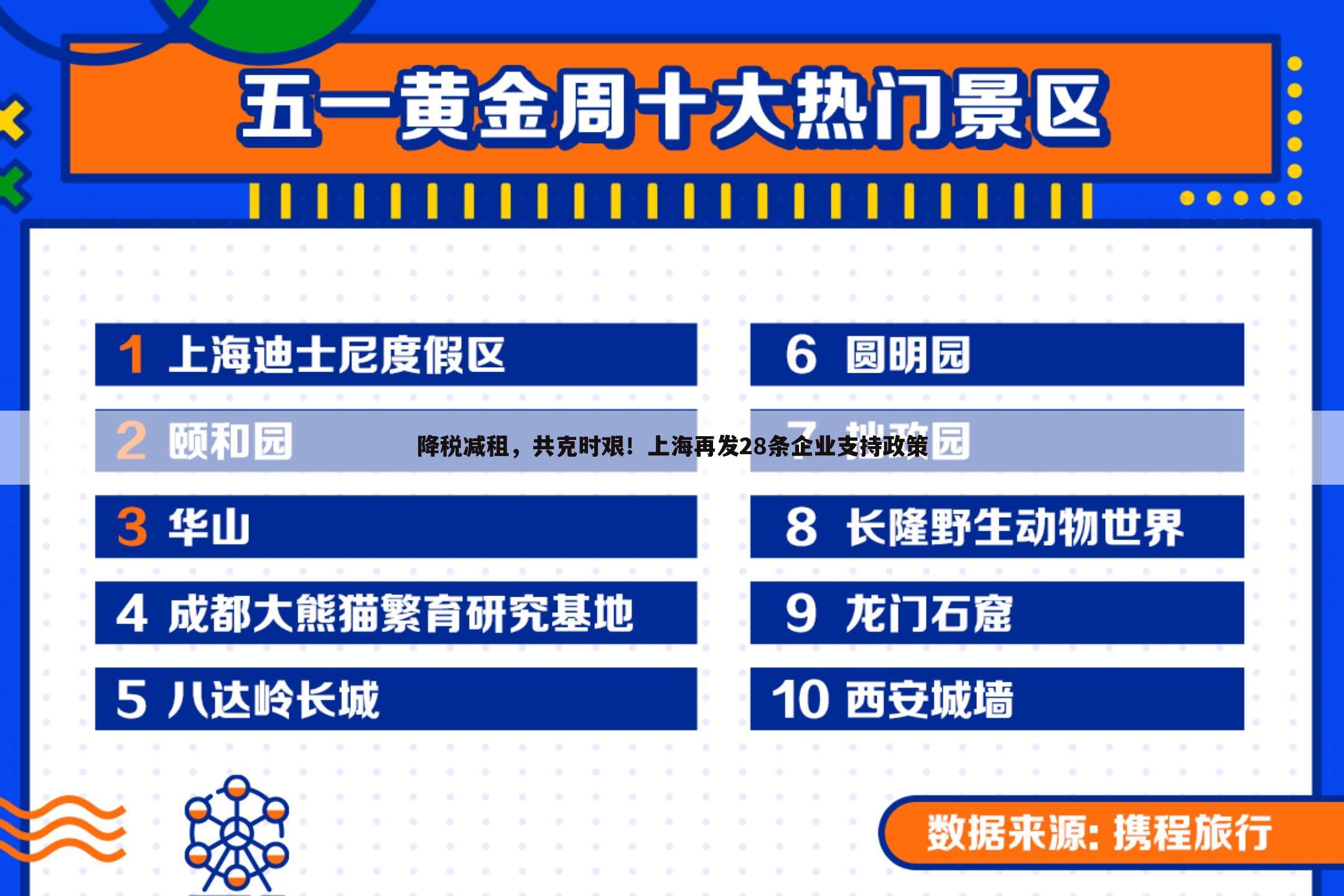 降税减租，共克时艰！上海再发28条企业支持政策