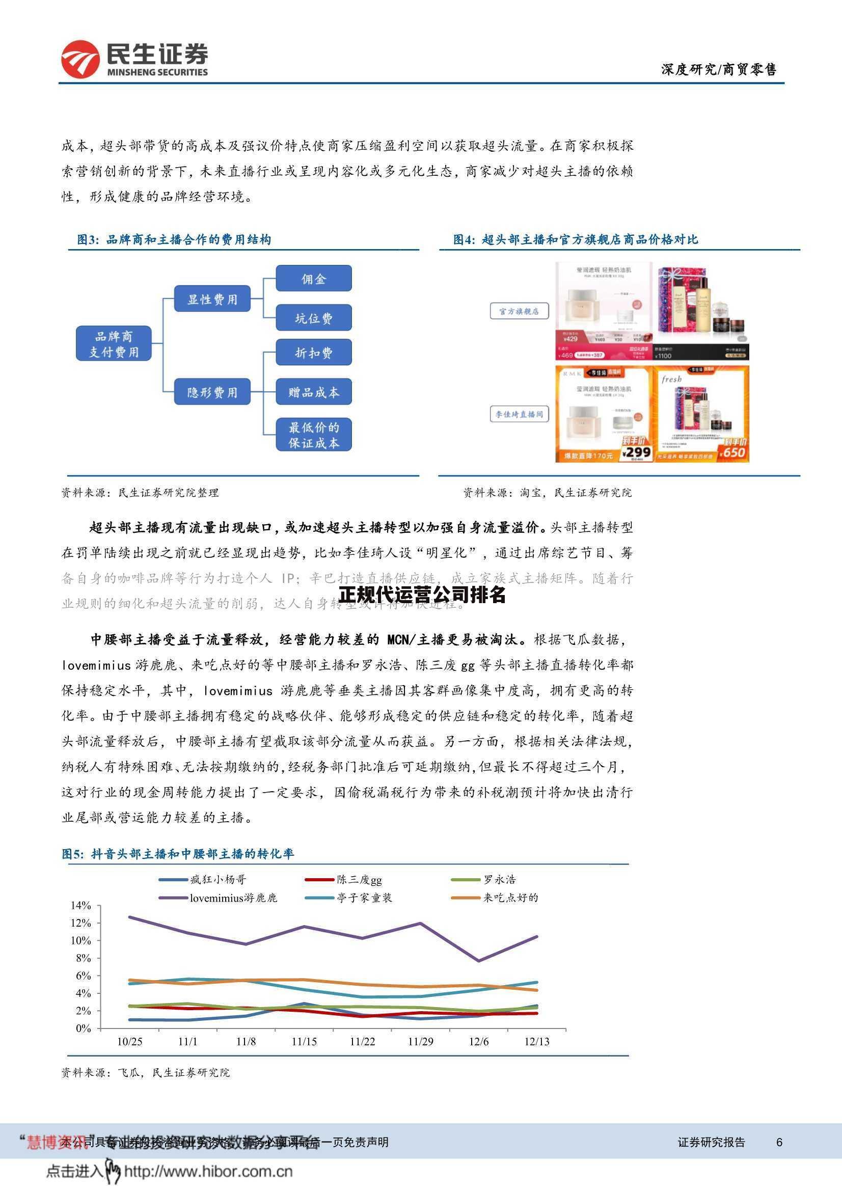 正规代运营公司排名