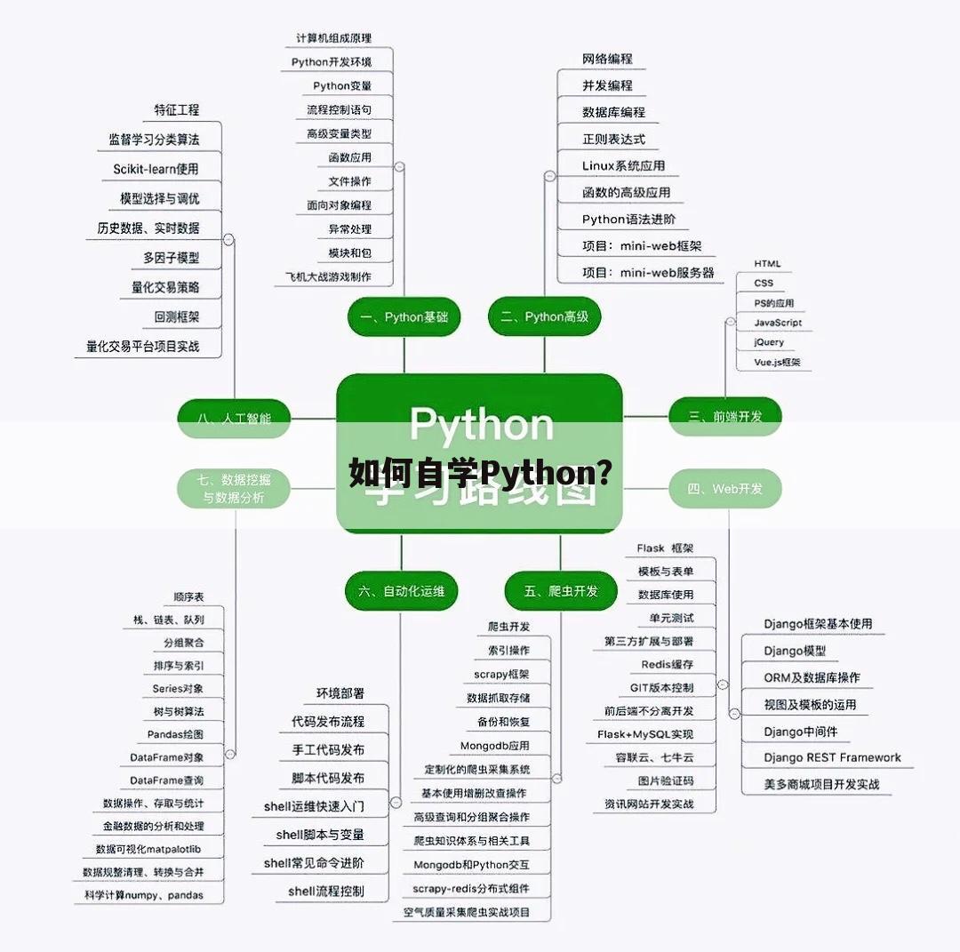 如何自学Python？
