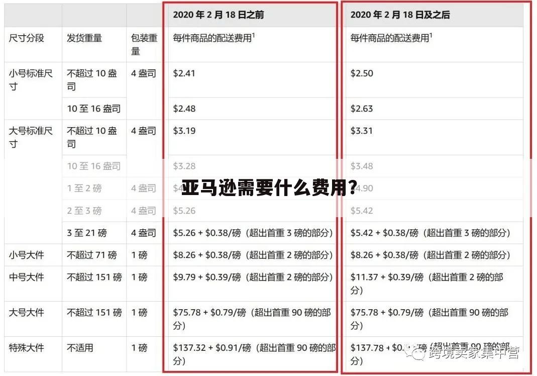 亚马逊需要什么费用?
