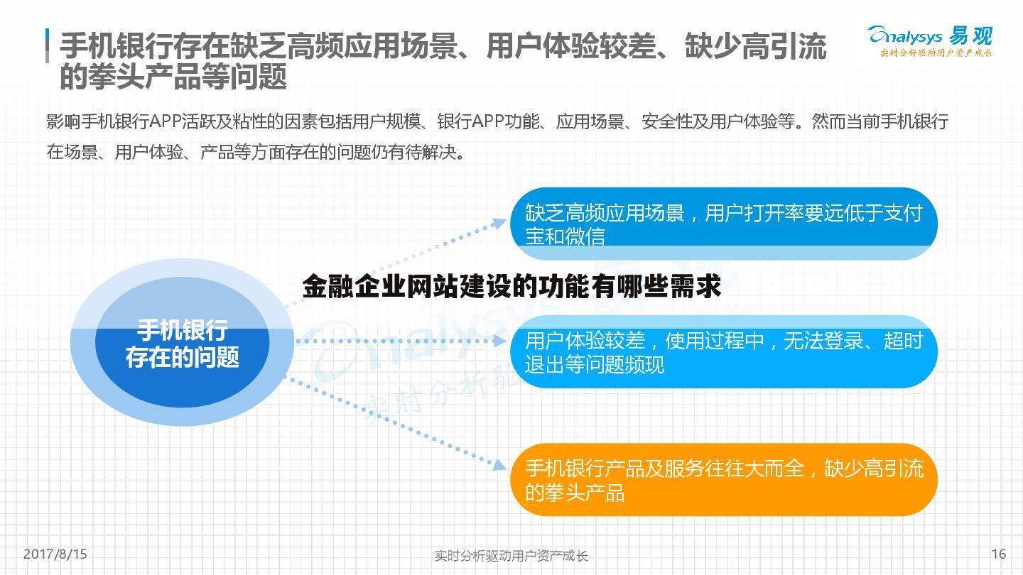 金融企业网站建设的功能有哪些需求