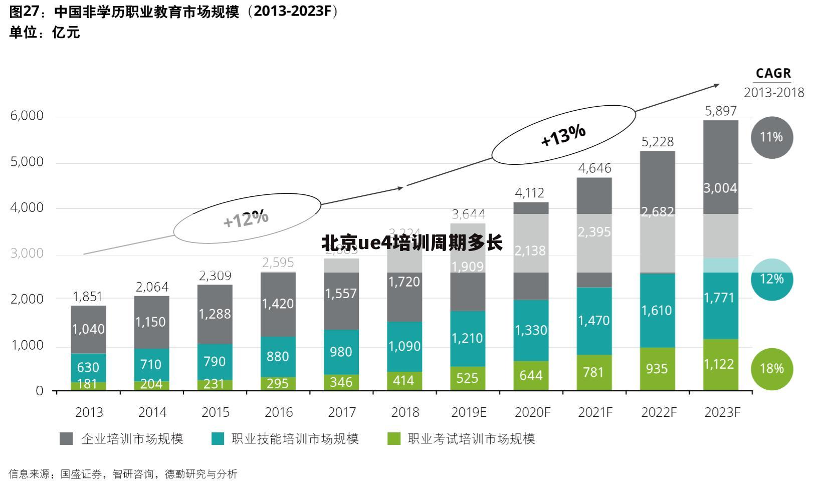北京ue4培训周期多长