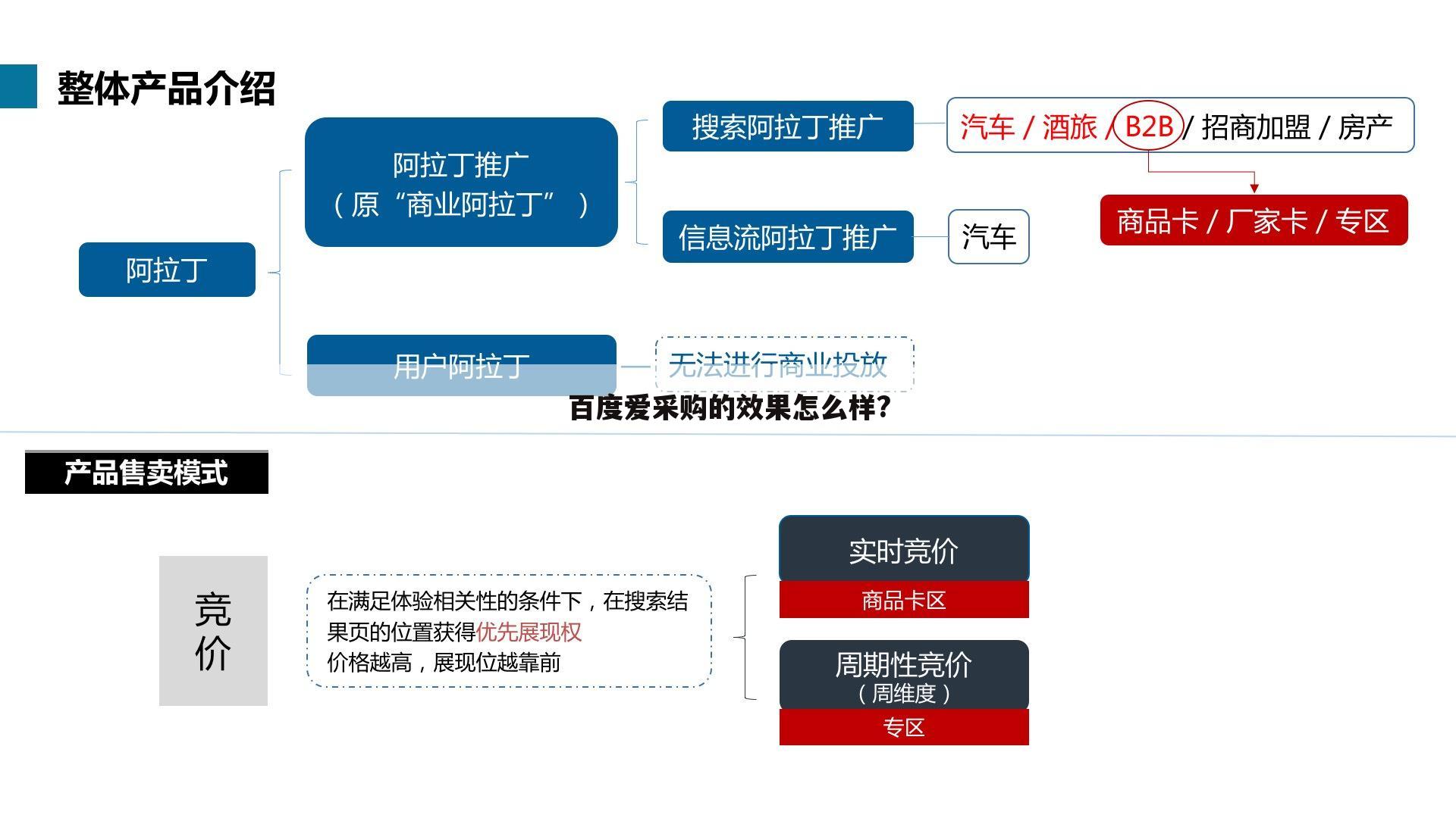 百度爱采购的效果怎么样?