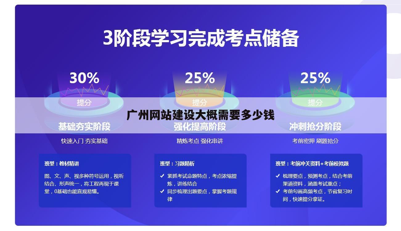 广州网站建设大概需要多少钱