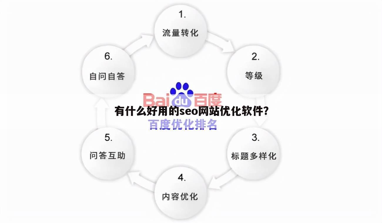 有什么好用的seo网站优化软件?