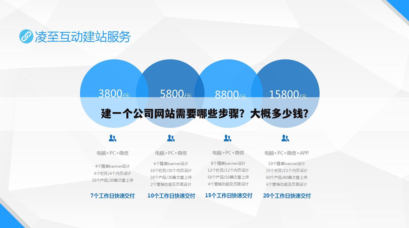 建一个公司网站需要哪些步骤?大概多少钱?
