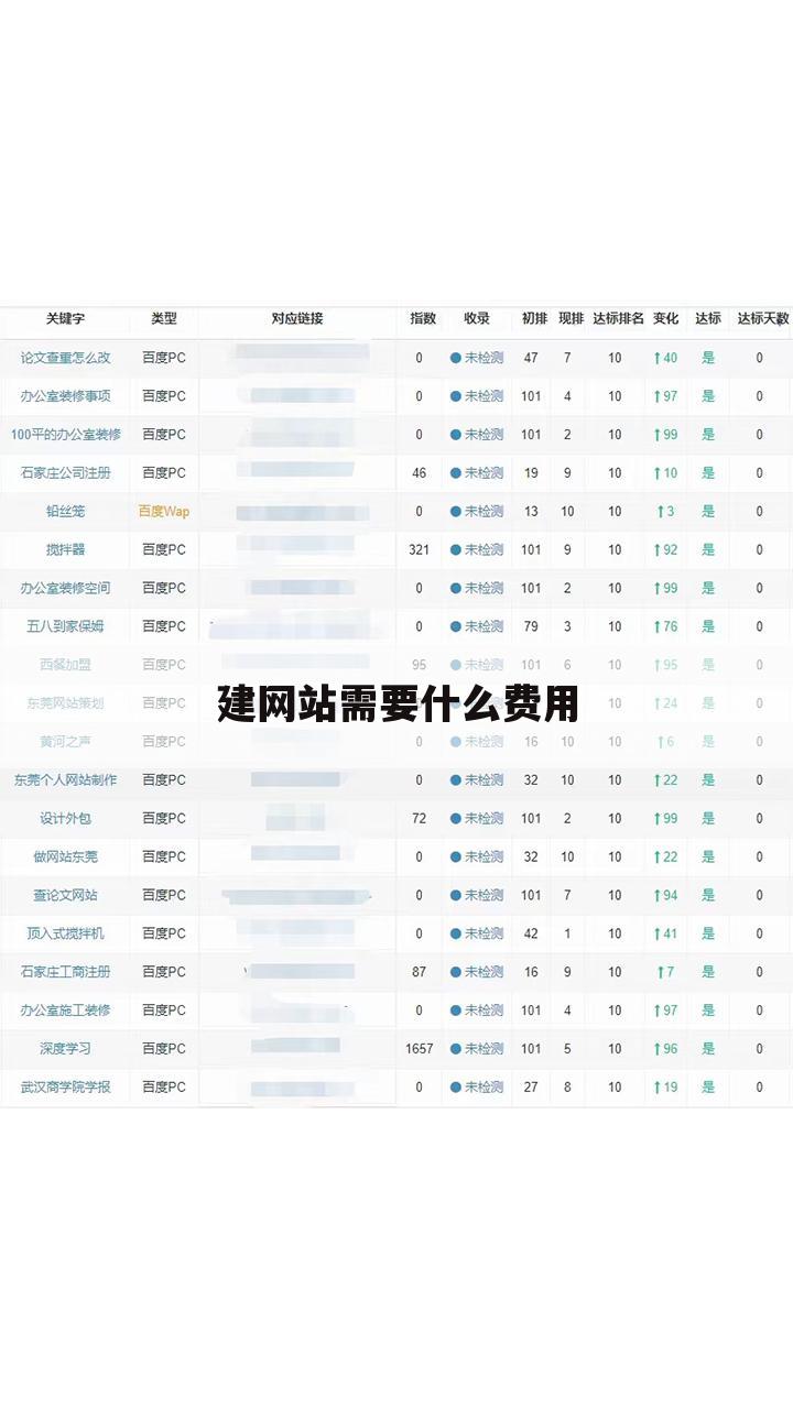 建网站需要什么费用