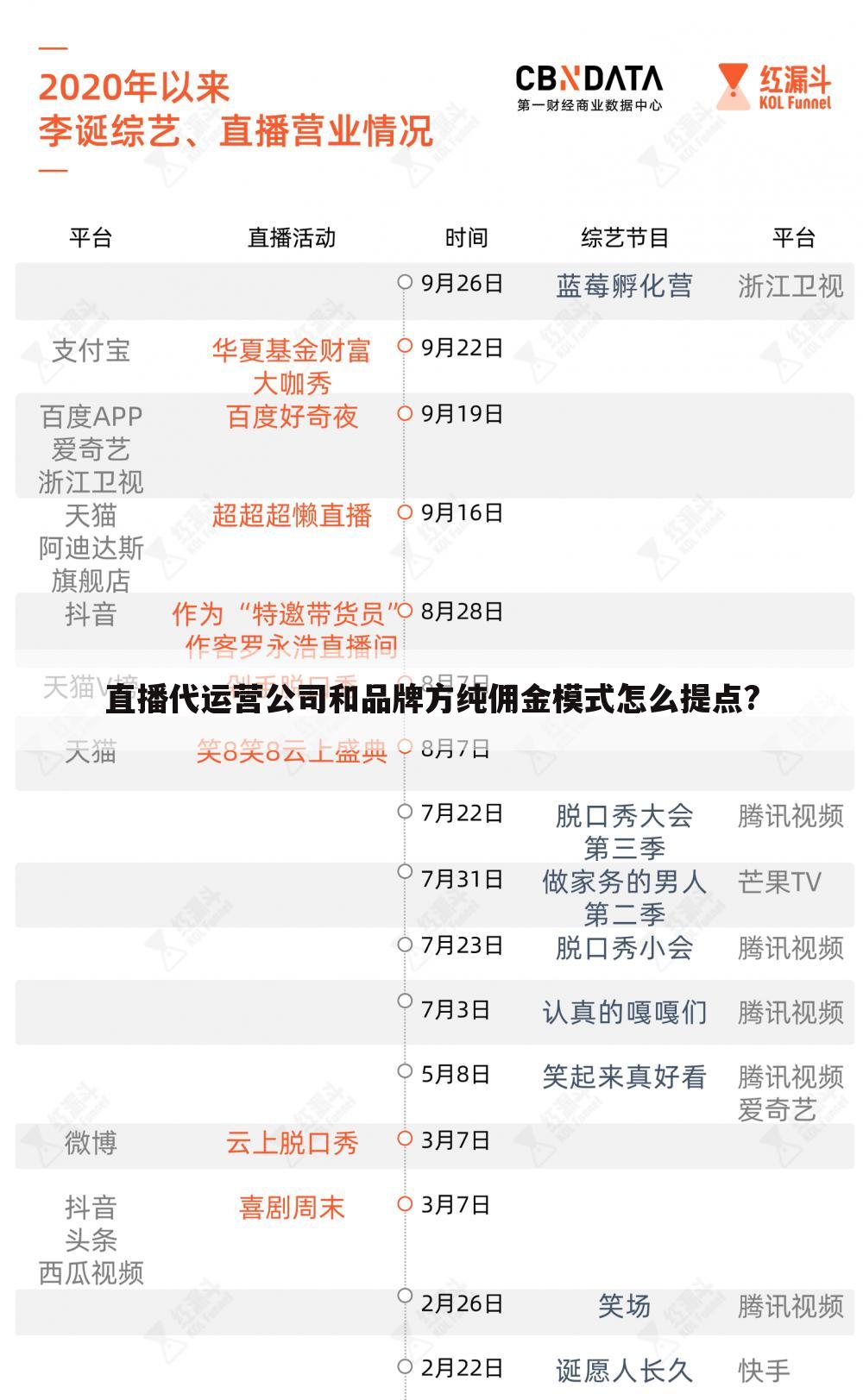 直播代运营公司和品牌方纯佣金模式怎么提点?