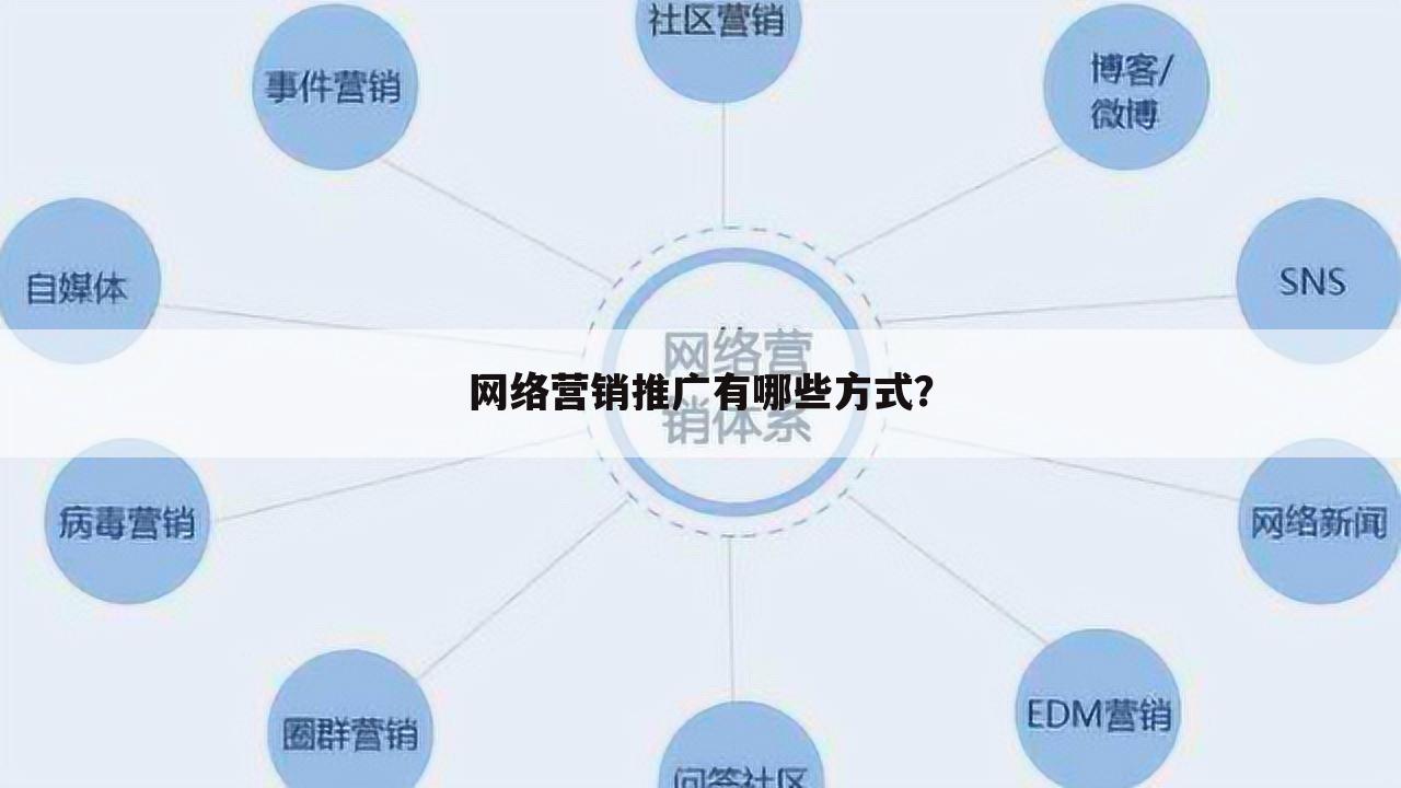 网络营销推广有哪些方式?